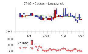 メディキットチャート