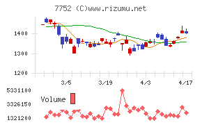 リコーチャート
