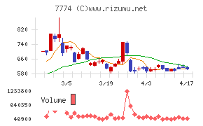 ジャパン・ティッシュエンジニアリングチャート