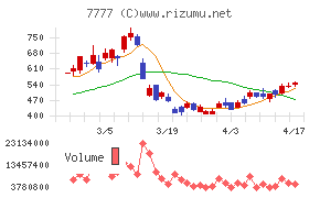 スリー・ディー・マトリックス