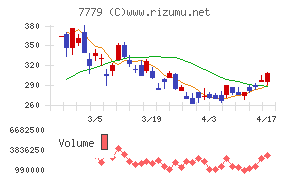 ＣＹＢＥＲＤＹＮＥ