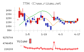 イーディーピー