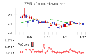 ＫＹＯＲＩＴＳＵチャート