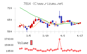 日本創発グループチャート