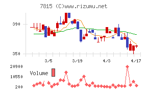 東京ボード工業