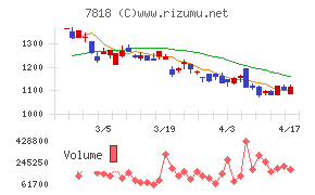 トランザクションチャート