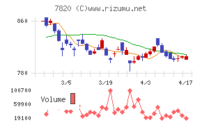 ニホンフラッシュチャート