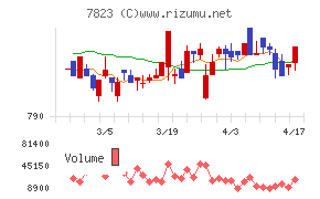 アートネイチャーチャート