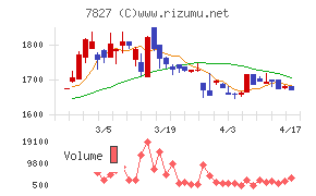 オービスチャート