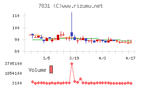 ウイルコホールディングス