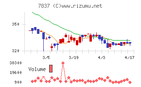 アールシーコアチャート