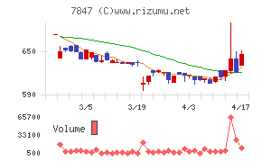 グラファイトデザイン