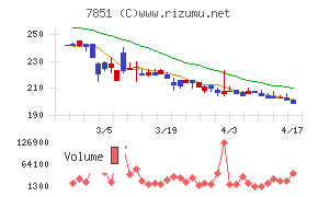 カワセコンピュータサプライチャート