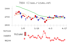 フジシールインターナショナル