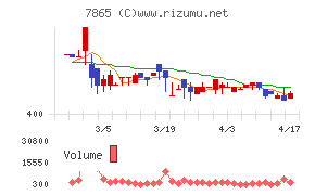 ピープルチャート