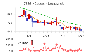 ヤマト　モビリティ　＆　Ｍｆｇ．チャート
