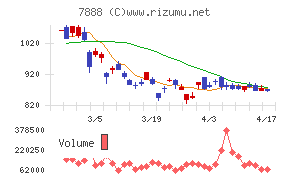 三光合成チャート