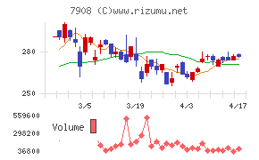 ＫＩＭＯＴＯチャート