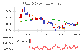 ＴＯＰＰＡＮホールディングス
