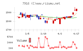 光村印刷チャート