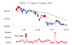 ニッピチャート