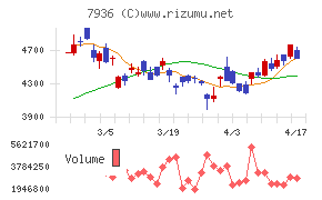 アシックスチャート
