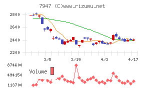 エフピコチャート