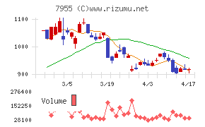 クリナップチャート