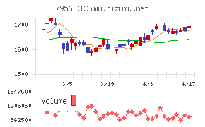ピジョンチャート