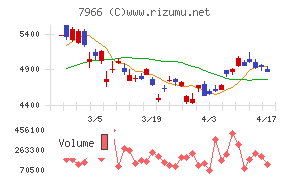 リンテックチャート