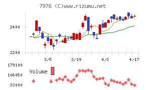 三菱鉛筆チャート