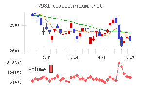 タカラスタンダード