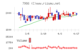 日本アイ・エス・ケイ