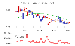 ナカバヤシチャート