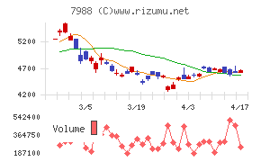 ニフコチャート