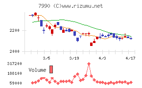 グローブライドチャート