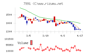 マミヤ・オーピーチャート