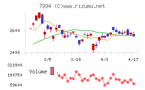 オカムラチャート
