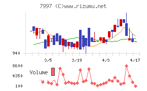 くろがね工作所チャート