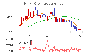 中央魚類チャート
