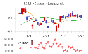 日本紙パルプ商事