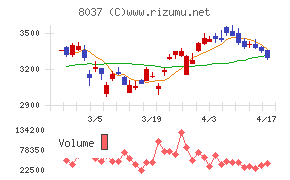 カメイチャート