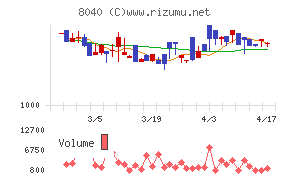 東京ソワールチャート