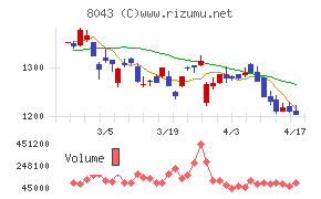 スターゼンチャート