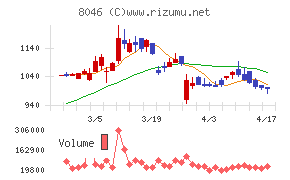 丸藤シートパイル