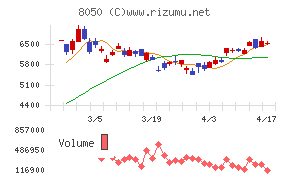 セイコーグループ