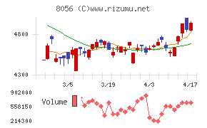 ＢＩＰＲＯＧＹ