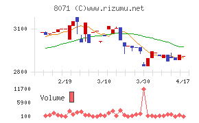 東海エレクトロニクスチャート