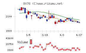 カノークスチャート