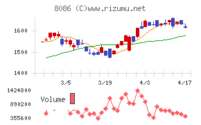 ニプロチャート